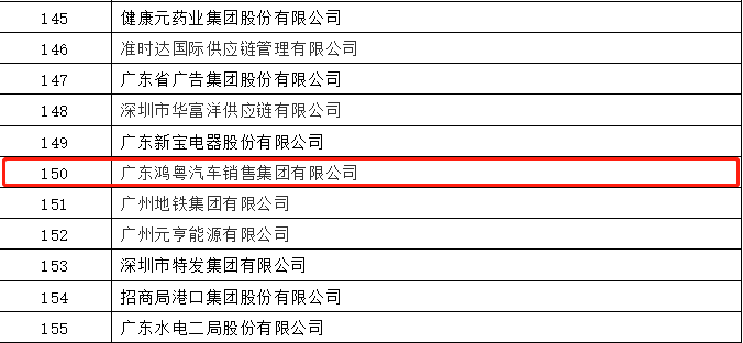 开门红丨乐鱼官网手机网页版-乐鱼(中国)荣登广东企业500强等三大榜单(图2)