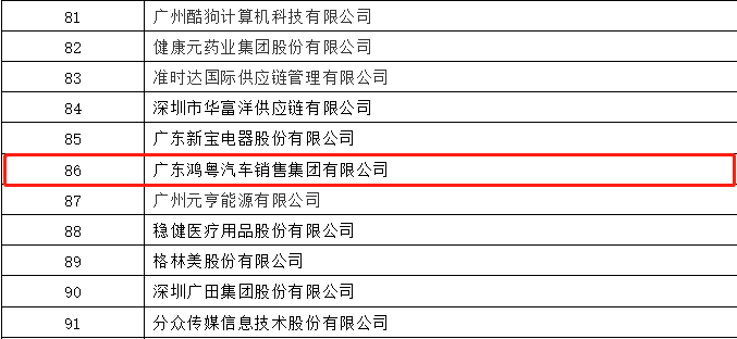 开门红丨乐鱼官网手机网页版-乐鱼(中国)荣登广东企业500强等三大榜单(图3)