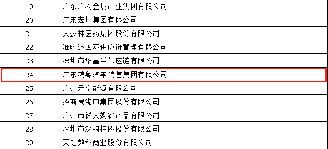 开门红丨乐鱼官网手机网页版-乐鱼(中国)荣登广东企业500强等三大榜单(图4)