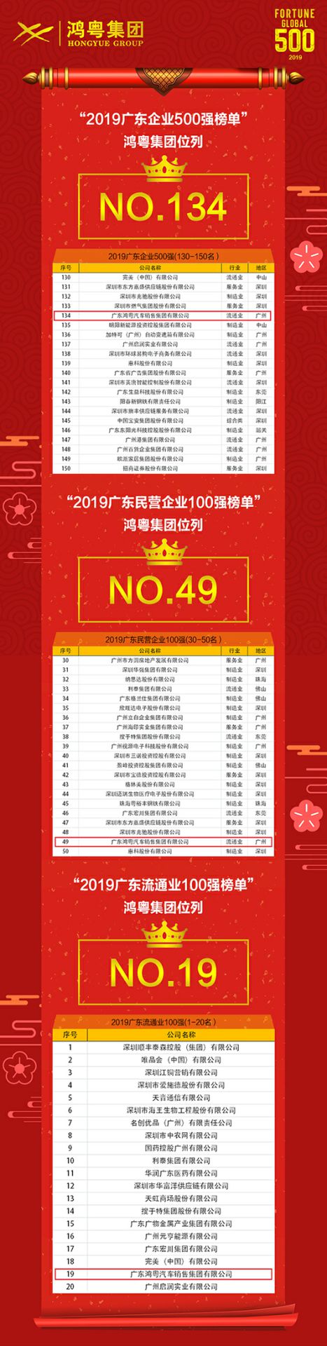 喜讯！乐鱼官网手机网页版-乐鱼(中国)上榜广东企业500强等三大榜单(图4)