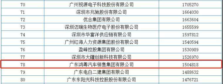 喜报丨乐鱼官网手机网页版-乐鱼(中国)荣获2020广东省民营企业百强(图2)
